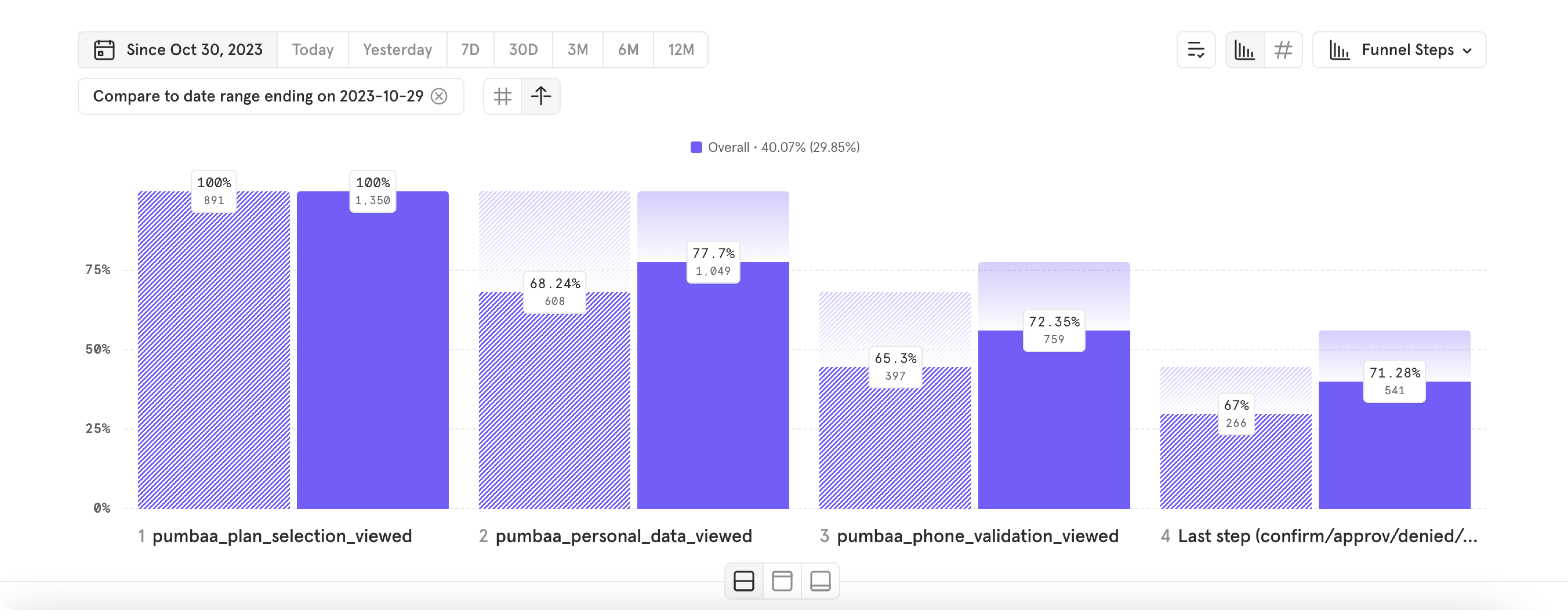 native app